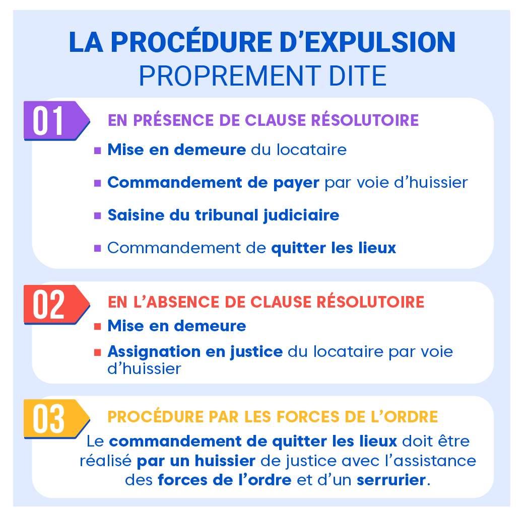 Recours possibles en cas d’expulsion abusive